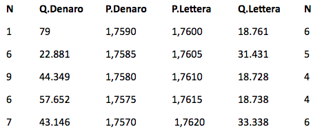 esempio di book di negoziazione